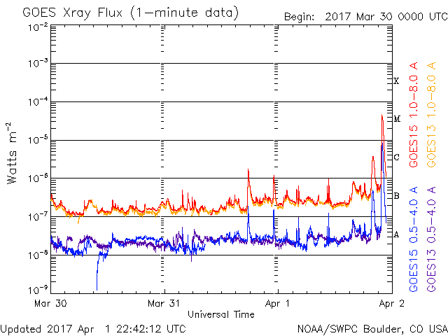 04-01-2017_M4.4 _2148 UT_Sunspot 2644_goes-xray-flux.gif