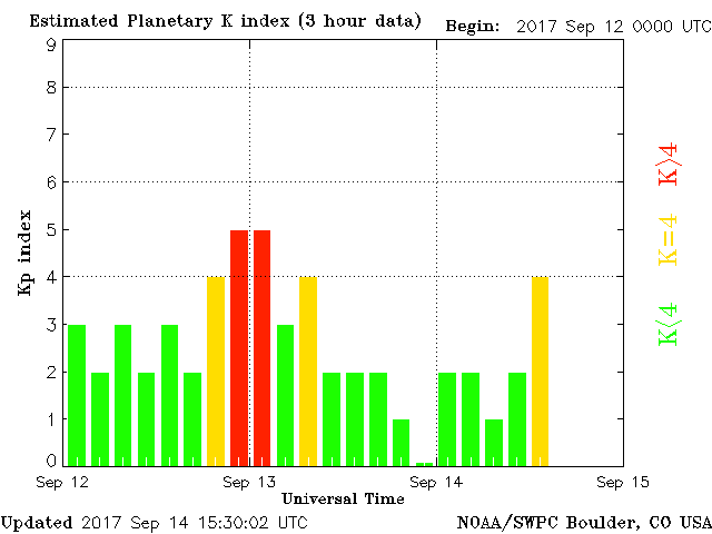 09-14-2017_post X8.3 and CME from AR2673_planetary-k-index.gif