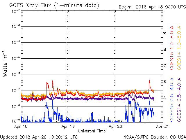04-20-2018_goes-xray-flux.gif