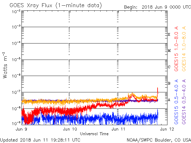 06-11-2018_B1.8_1912 UT_goes-x-ray-flux.gif