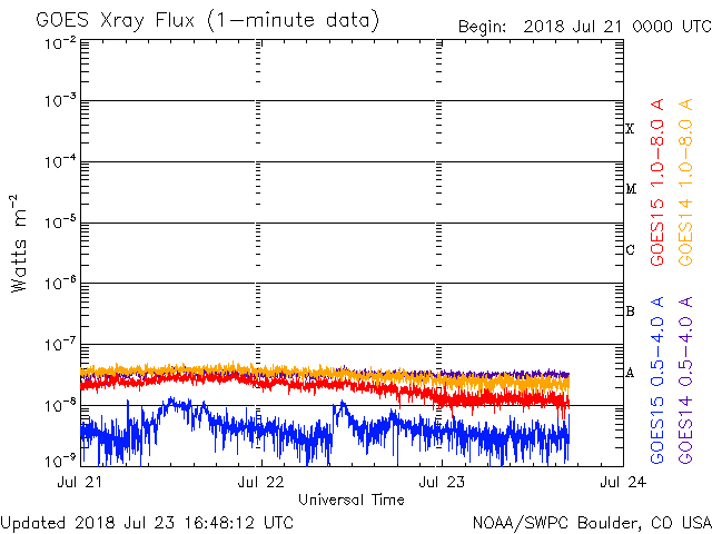 07-23-2018_AR2716 appeared on 07-21-2018_disappeared on 07-22-2018_goes-xray-flux.gif