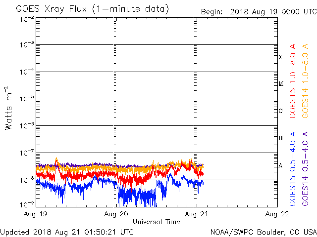08-21-2018_solar  activity increases with growing AR2719_goes-xray-flux.gif