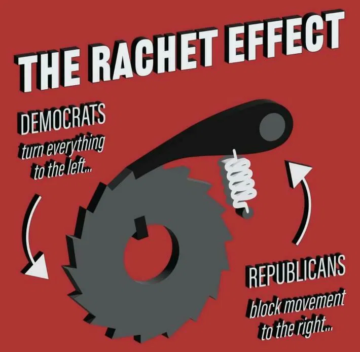 ratchetofprogress.png