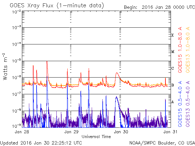 01-29-2016_Hyder Flare around 2100 hours UTC.gif