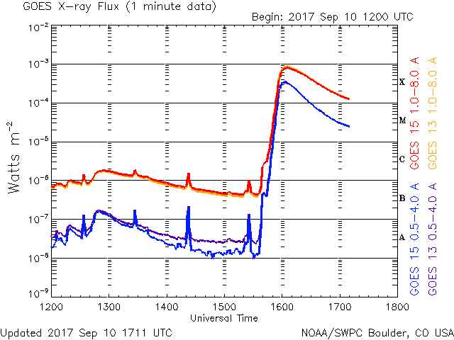 09-10-2017_X8.3_AR2673 at 1606 UT_goes-xray-flux-6-hour.gif