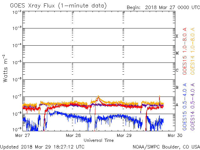 03-29-2018_A9.8 at 1636 UT_goes-xray-flux.gif